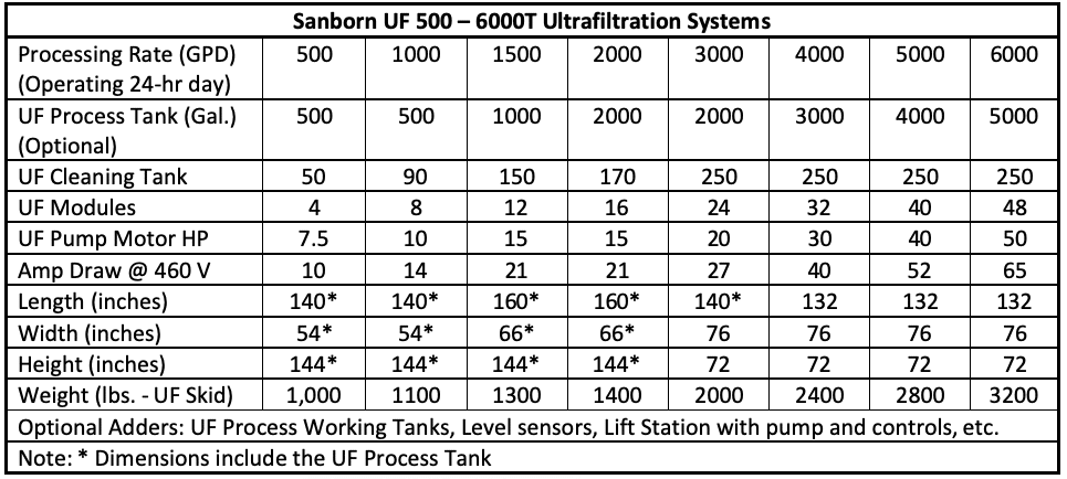 Specifications