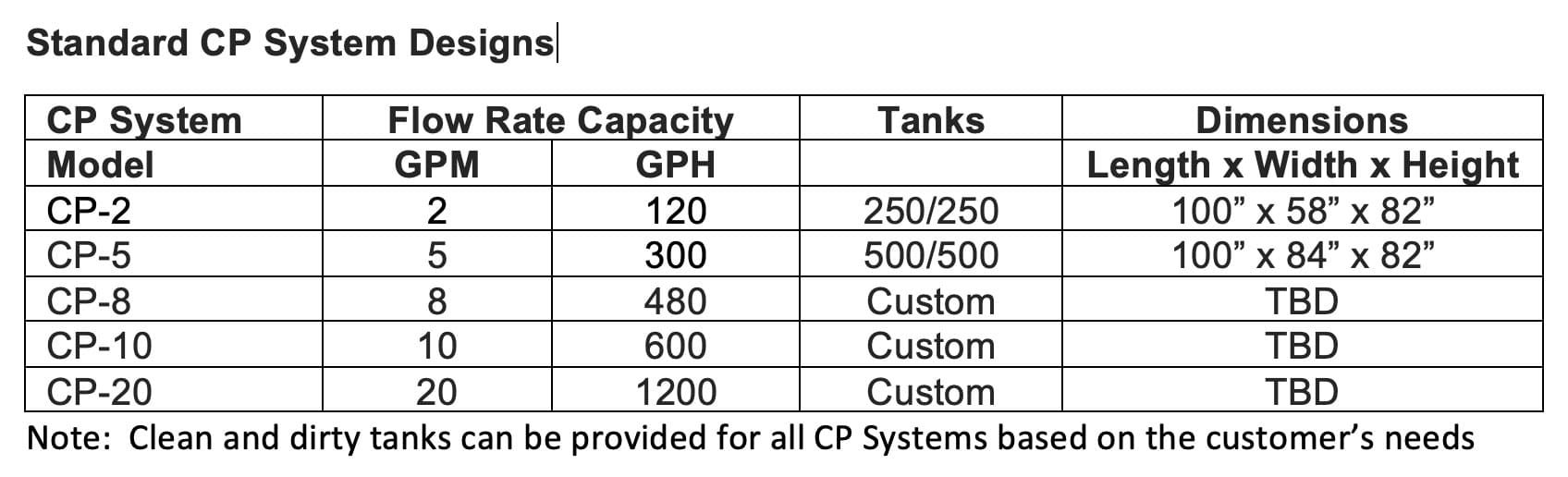 Specifications