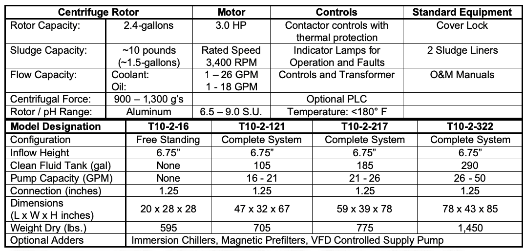 Specifications