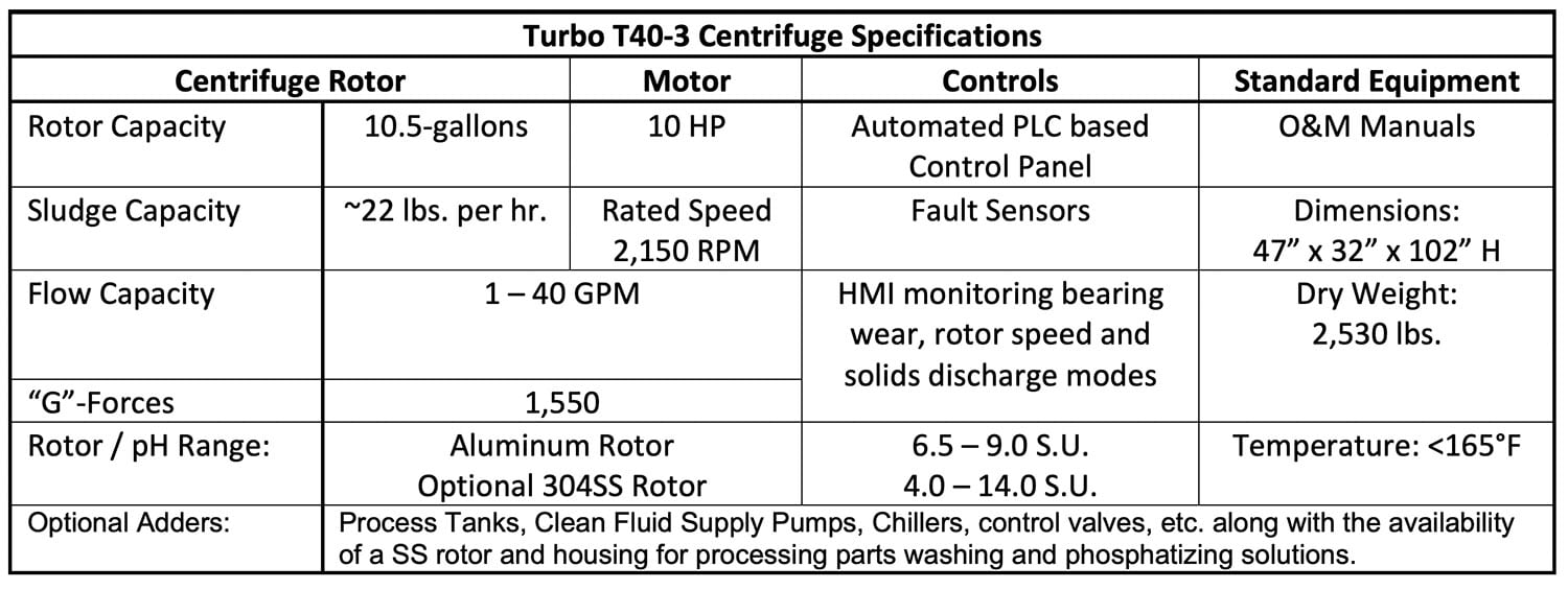 Specifications