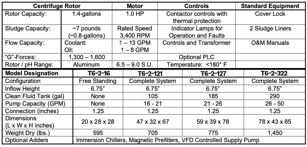 Specifications