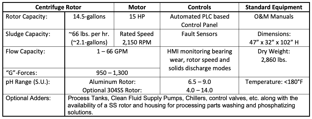 Specifications