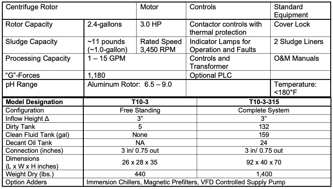 Specifications