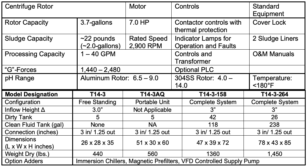 Specifications