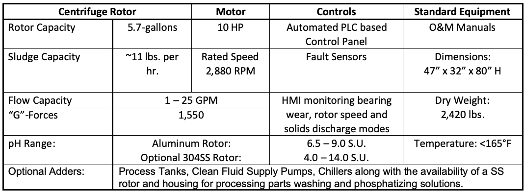 Specifications