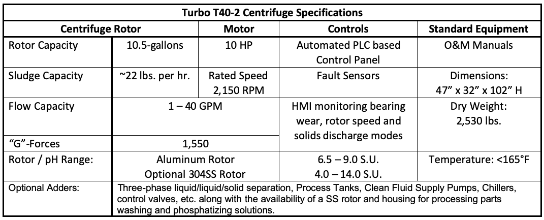 Specifications