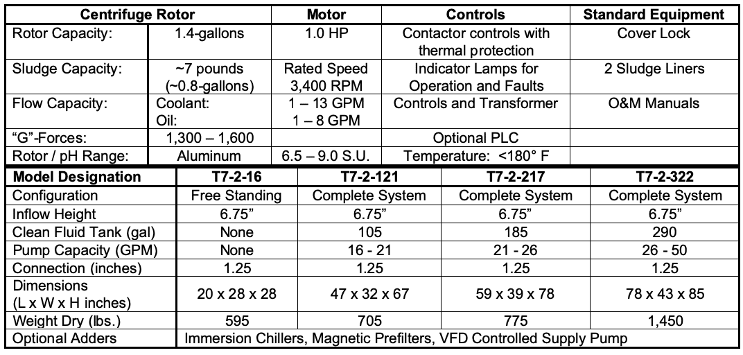 Specifications