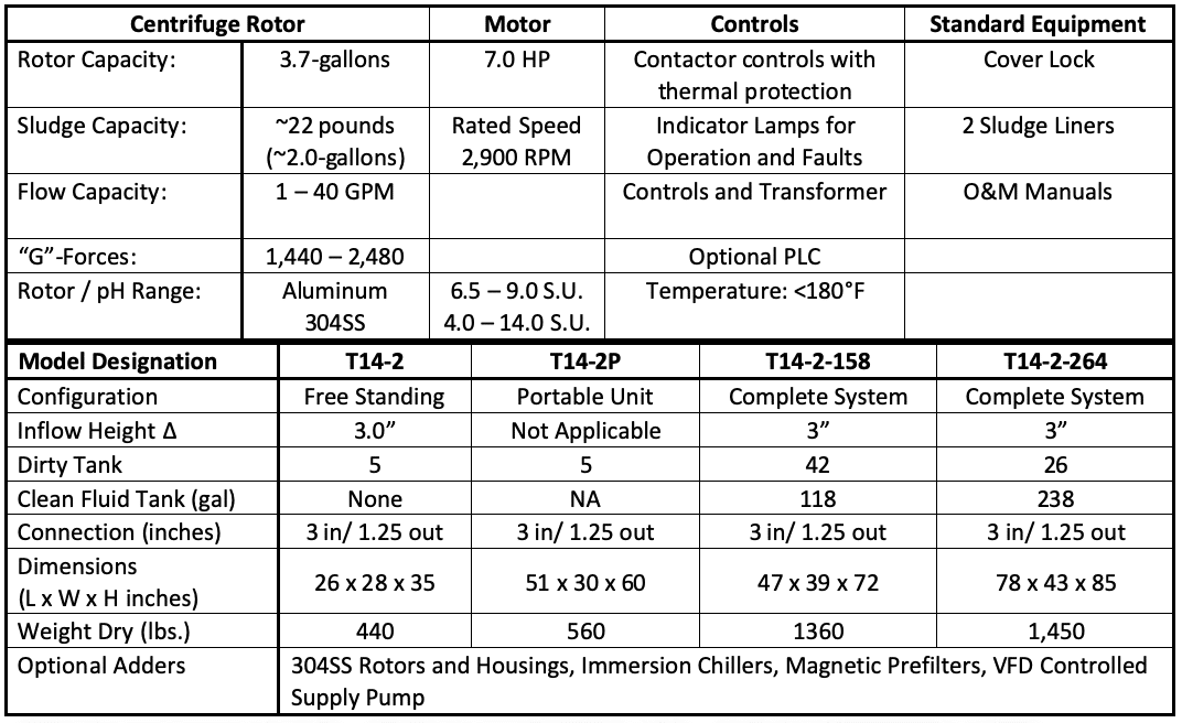 Specifications