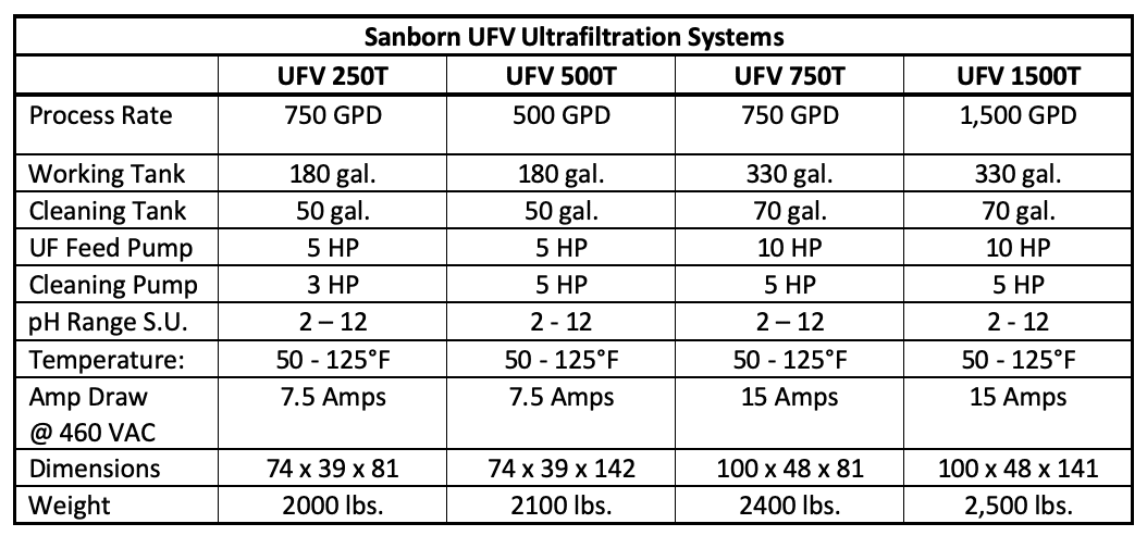 Specifications